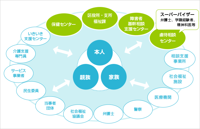 子ども虐待対応における保護者との協働関係の構築――家族と支援者